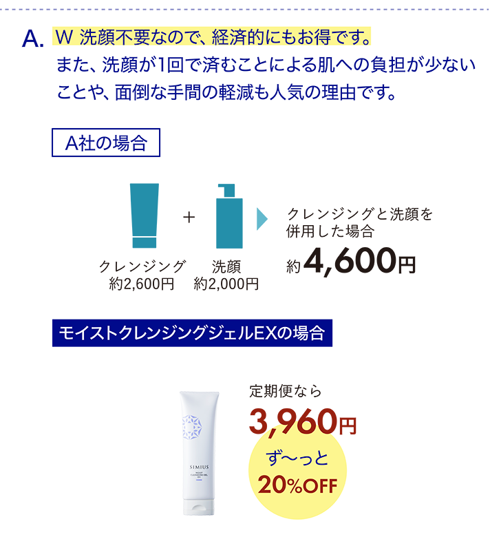 W 洗顔不要なので、経済的にもお得です。また、洗顔が1回で済むことによる肌への負担が少ないことや、面倒な手間の軽減も人気の理由です。