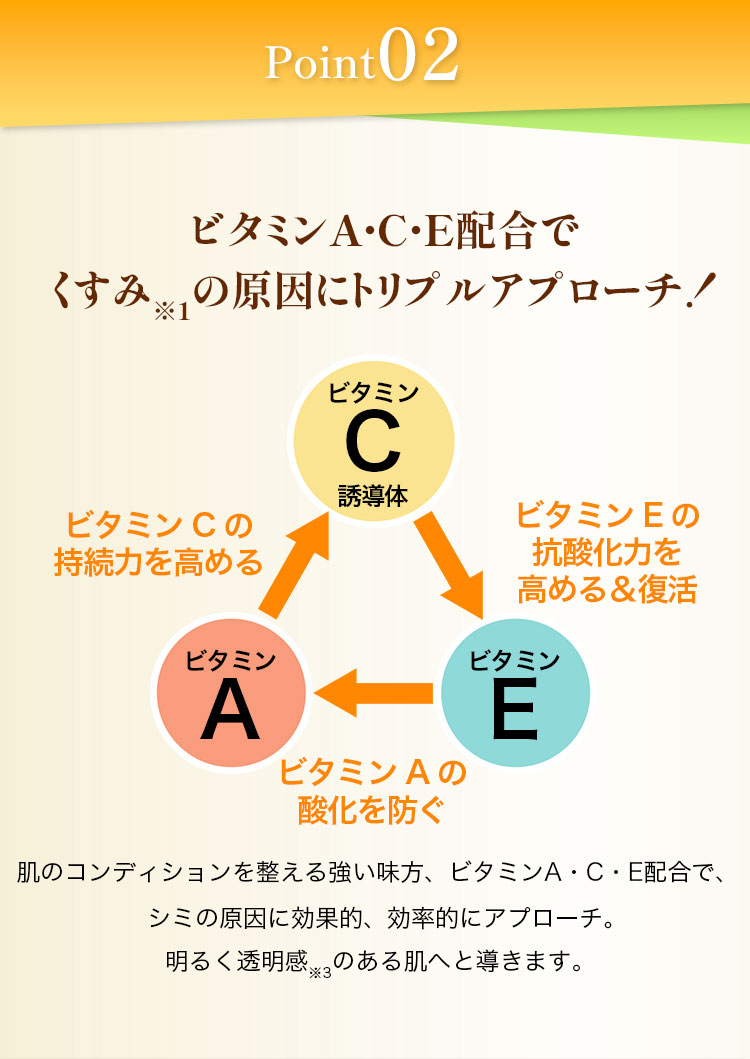 point02　ビタミンACE配合でくすみ※1の原因にトリプルアプローチ！