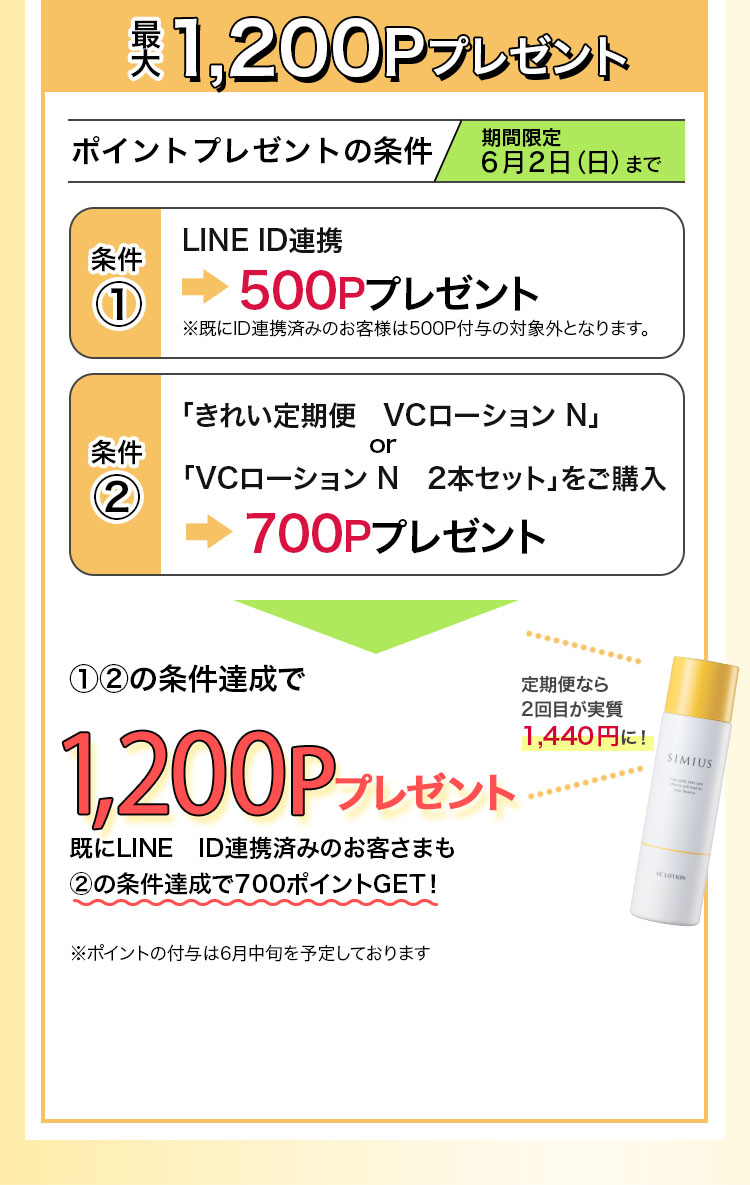 最大1200Pプレゼントの条件