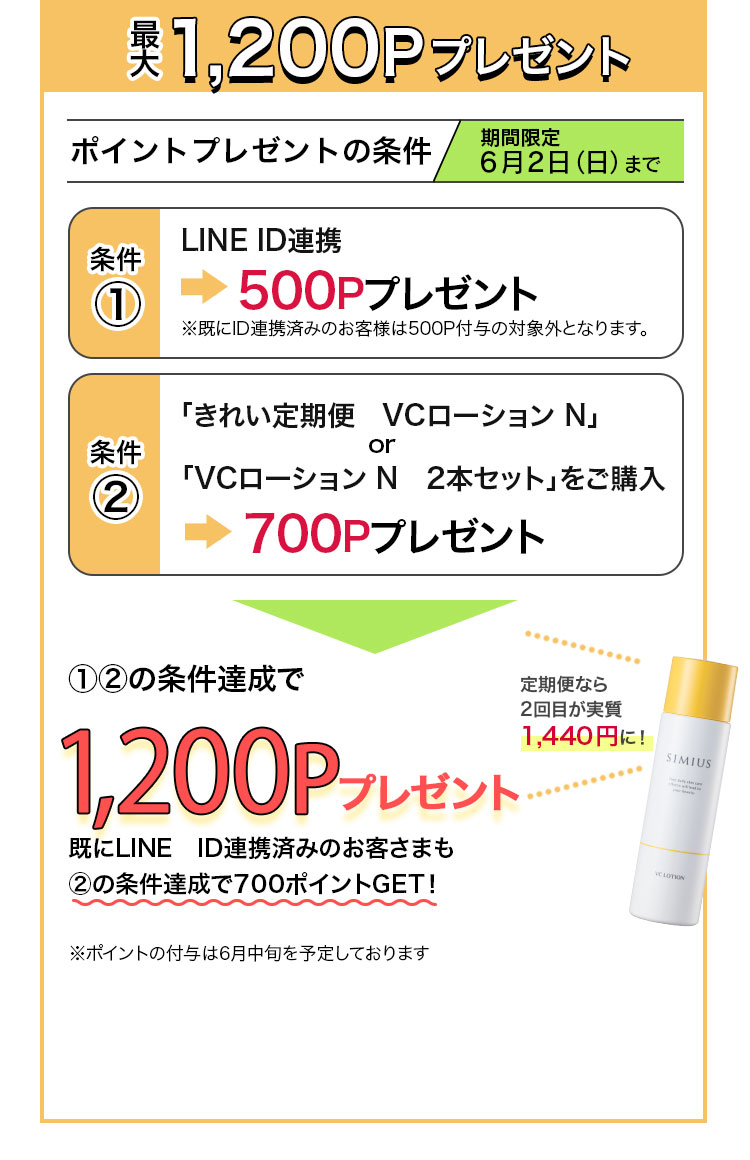 最大1200Pプレゼントの条件